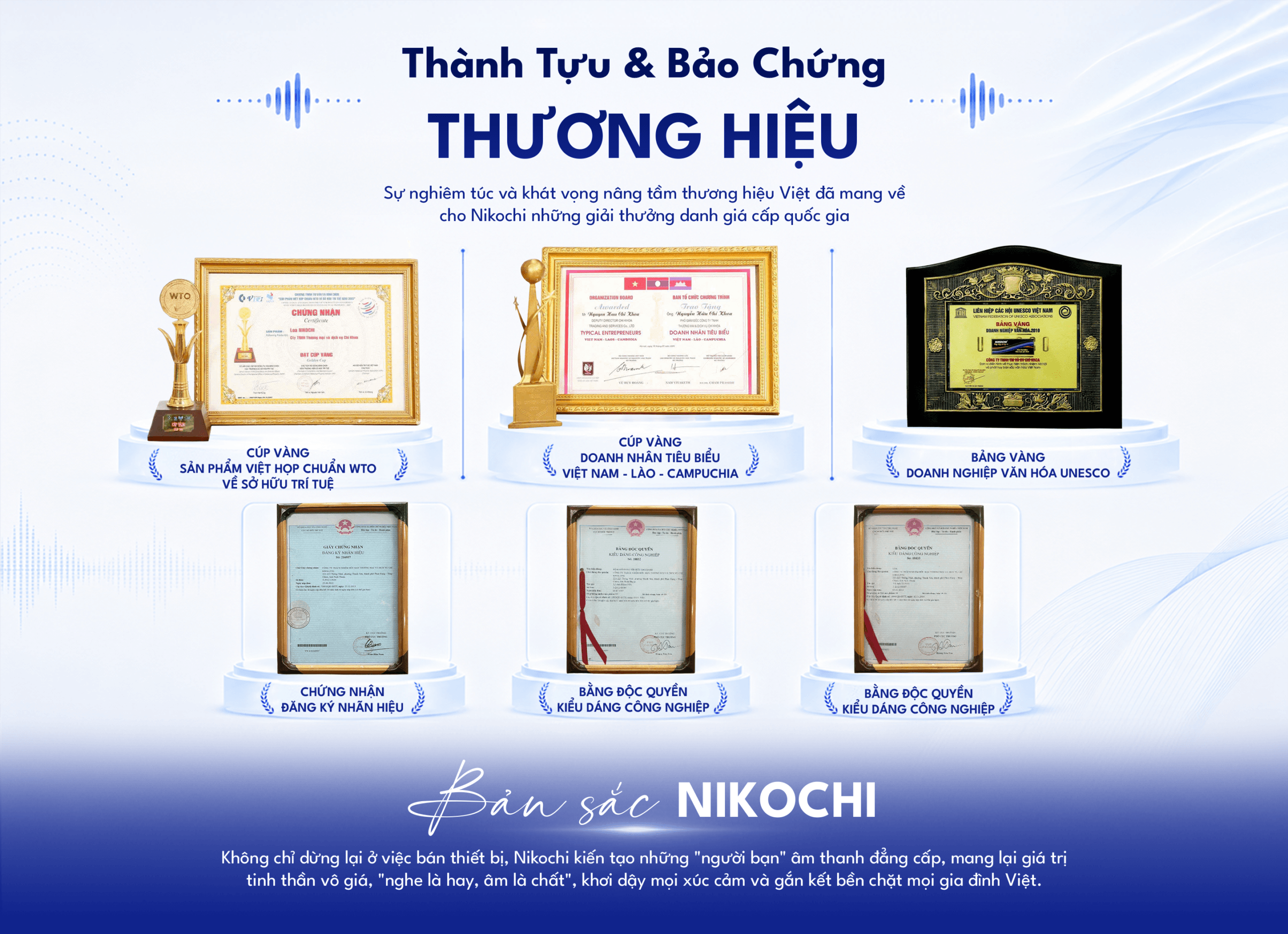 Thành tựu và bảo chứng thương hiệu Nikochi: cúp vàng WTO, cúp vàng doanh nhân tiêu biểu Việt Nam - Lào - Campuchia, bảng vàng doanh nghiệp văn hóa UNESCO, chứng nhận nhãn hiệu và hai bằng độc quyền kiểu dáng công nghiệp