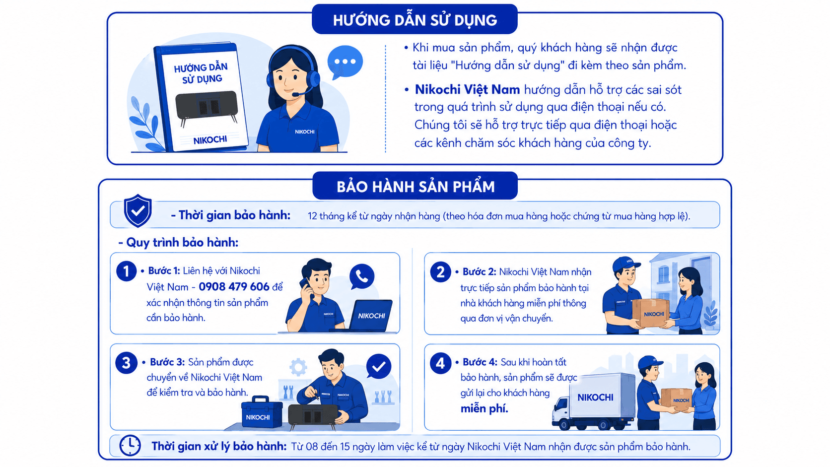 Infographic hướng dẫn sử dụng và bảo hành sản phẩm Nikochi: bảo hành 12 tháng kể từ ngày nhận hàng, quy trình 4 bước, xử lý trong 8 đến 15 ngày làm việc. Hotline 0908 479 606