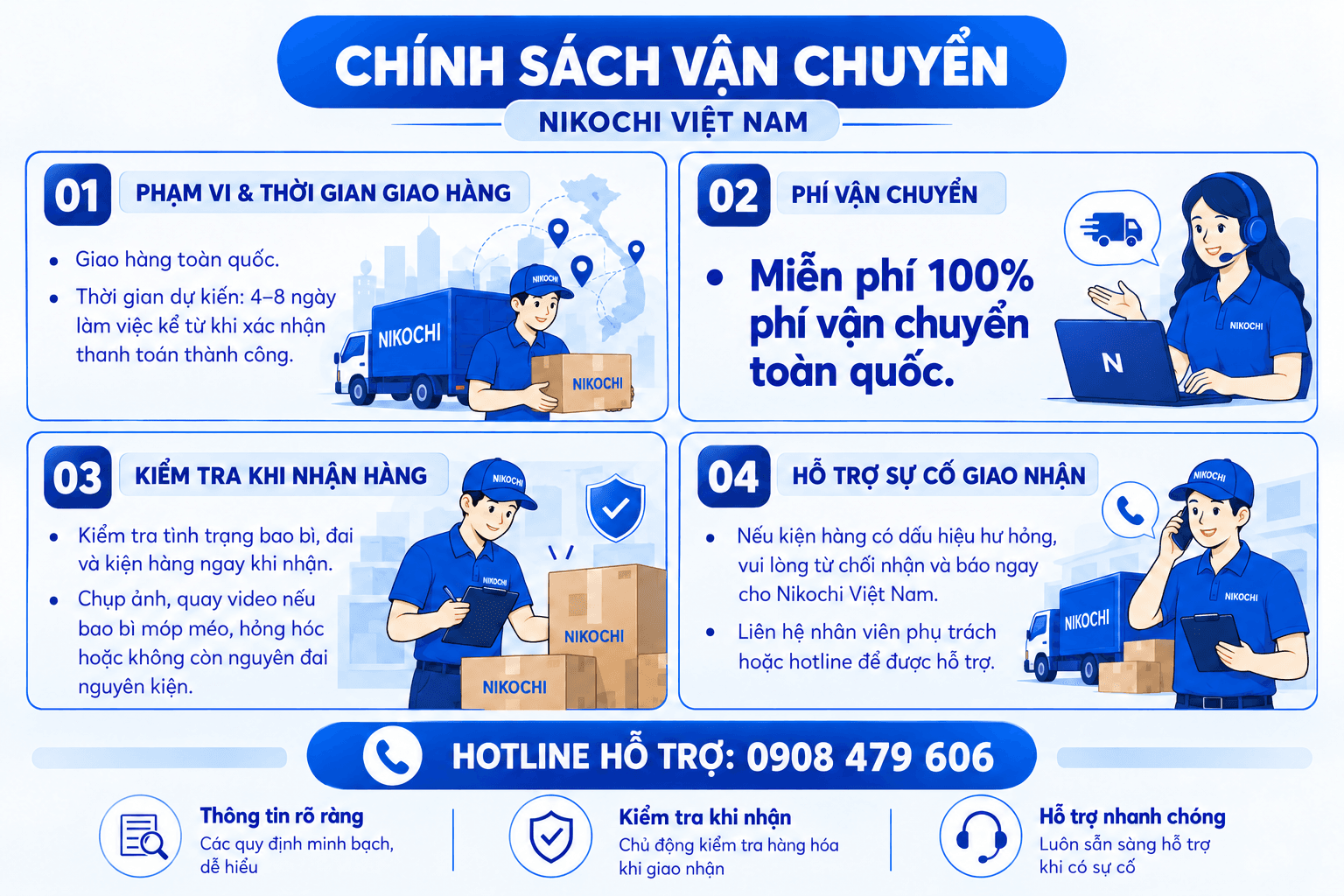 Infographic chính sách vận chuyển Nikochi Việt Nam: giao hàng toàn quốc trong 4-8 ngày làm việc, miễn phí 100% phí vận chuyển, kiểm tra hàng khi nhận và hỗ trợ sự cố giao nhận. Hotline 0908 479 606